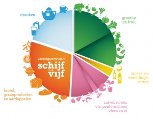 Schijf-van-Vijf